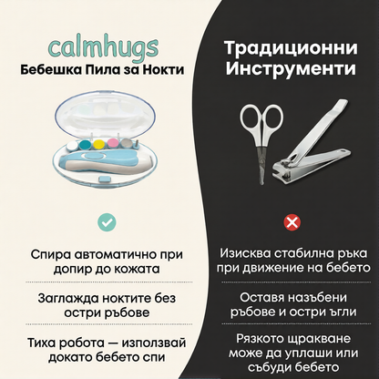 Електрическа пила за бебешки нокти – Безопасна и Безшумна